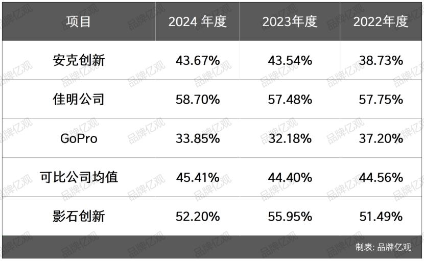 大疆的对手，90后创立，一年利润9.95亿