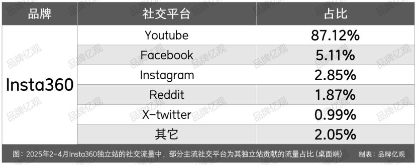 大疆的对手，90后创立，一年利润9.95亿