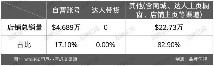 大疆的对手，90后创立，一年利润9.95亿