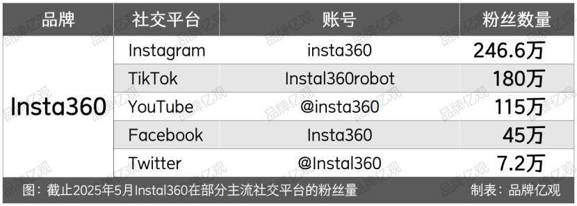 大疆的对手，90后创立，一年利润9.95亿
