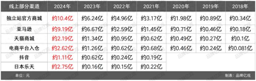 大疆的对手，90后创立，一年利润9.95亿