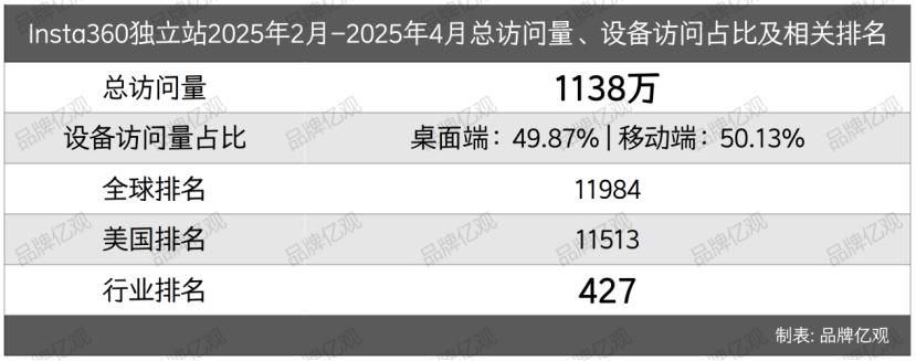 大疆的对手，90后创立，一年利润9.95亿