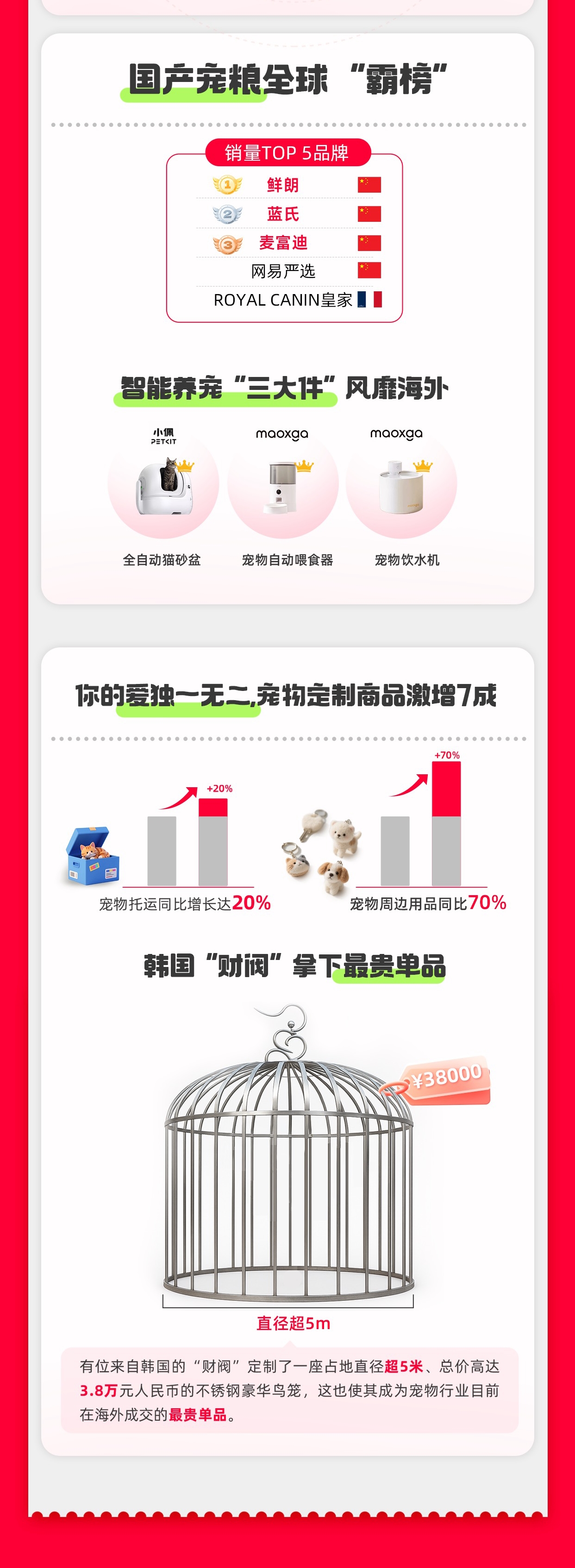 天猫618超3万宠物商家出海，逾千家跨境成交额同比翻倍