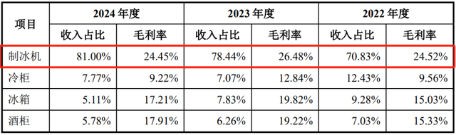 一年32亿，宁波卖家，从亏损小厂到行业冠军