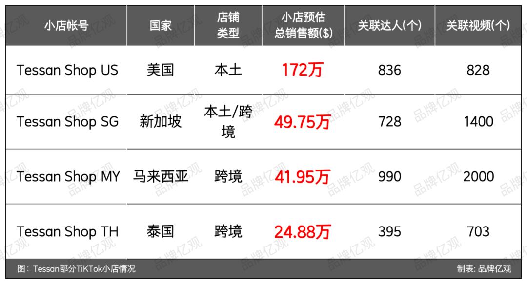 这个3C品牌，在类目Top1的位置上，“挺”了7年
