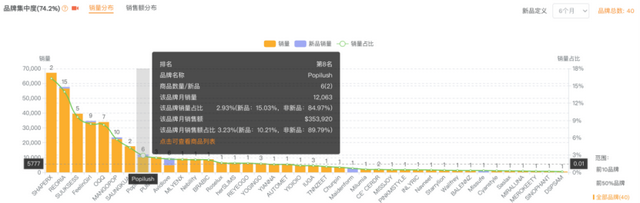 从柜姐到塑身衣大卖家，以6个SKU杀入类目Top 10