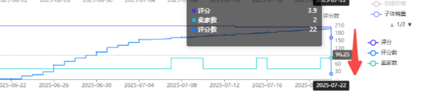 亚马逊全类目删评论，Vine、VP是重灾区