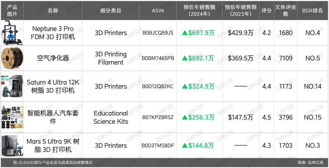 3D打印出海赛道，又一个“隐形冠军”低调崛起