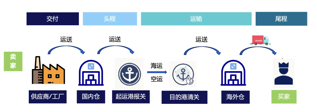 了解欧洲物流！仓储布局、成本计算一文看懂