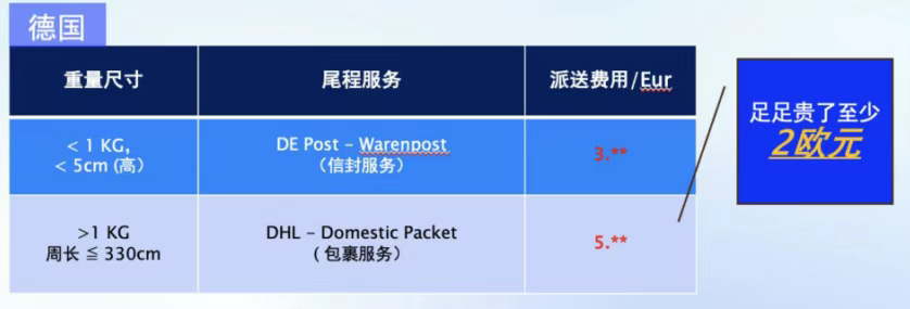 了解欧洲物流！仓储布局、成本计算一文看懂