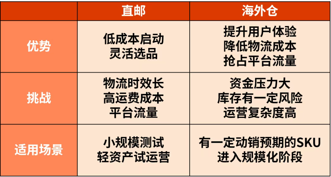 了解欧洲物流！仓储布局、成本计算一文看懂
