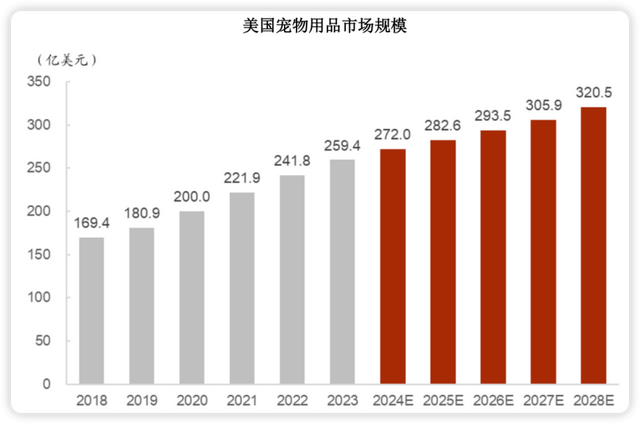 安徽卖家做宠物尿垫，一年10亿，还是有点焦虑