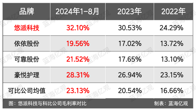 安徽卖家做宠物尿垫，一年10亿，还是有点焦虑