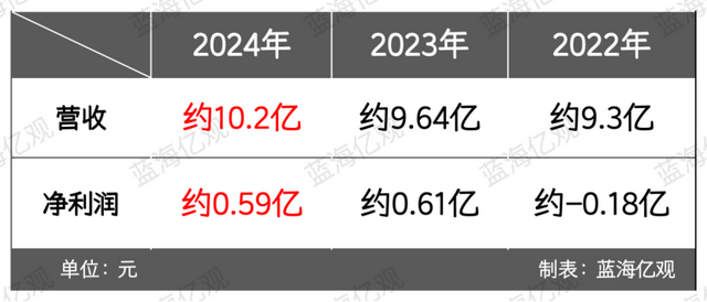 安徽卖家做宠物尿垫，一年10亿，还是有点焦虑