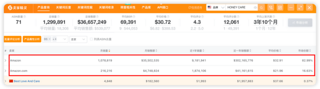安徽卖家做宠物尿垫，一年10亿，还是有点焦虑