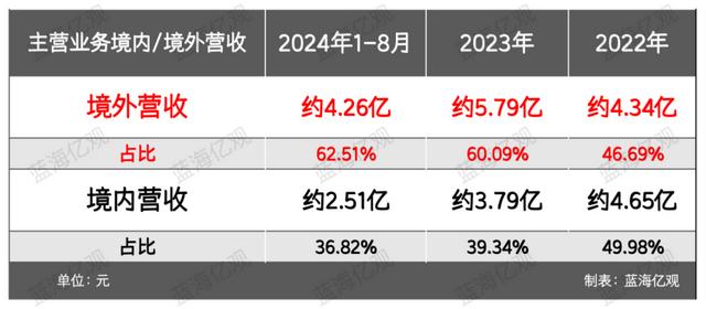 安徽卖家做宠物尿垫，一年10亿，还是有点焦虑
