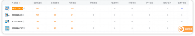 安徽卖家做宠物尿垫，一年10亿，还是有点焦虑