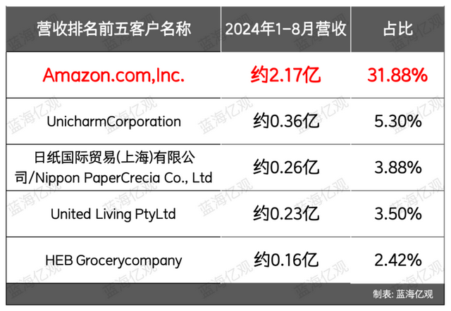 安徽卖家做宠物尿垫，一年10亿，还是有点焦虑