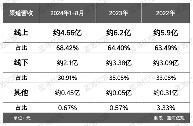 安徽卖家做宠物尿垫，一年10亿，还是有点焦虑