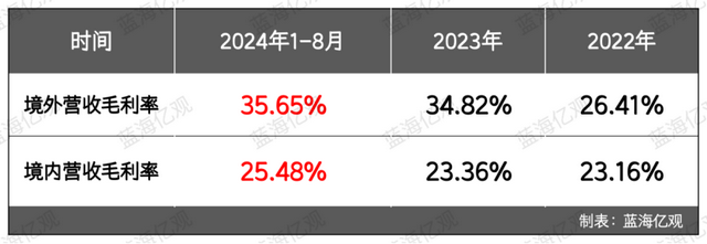 安徽卖家做宠物尿垫，一年10亿，还是有点焦虑