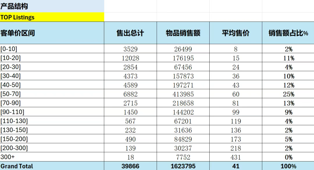 巧用Seller Hub工具！精准选品、分析流量！