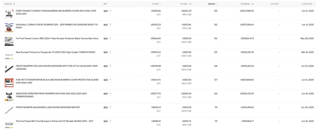 巧用Seller Hub工具！精准选品、分析流量！