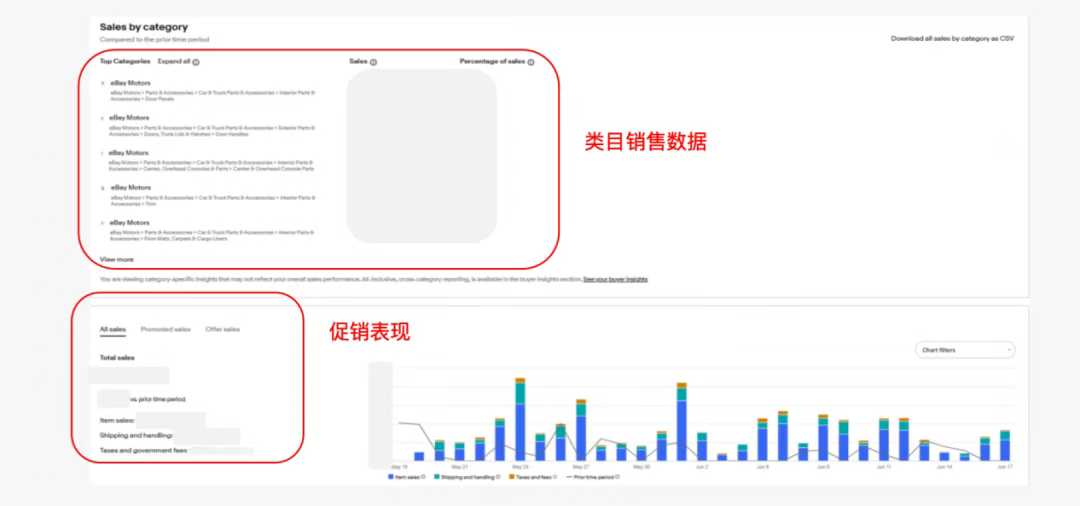 巧用Seller Hub工具！精准选品、分析流量！
