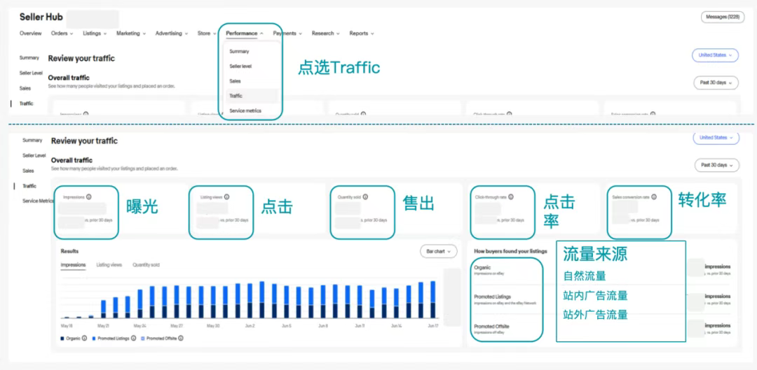 巧用Seller Hub工具！精准选品、分析流量！