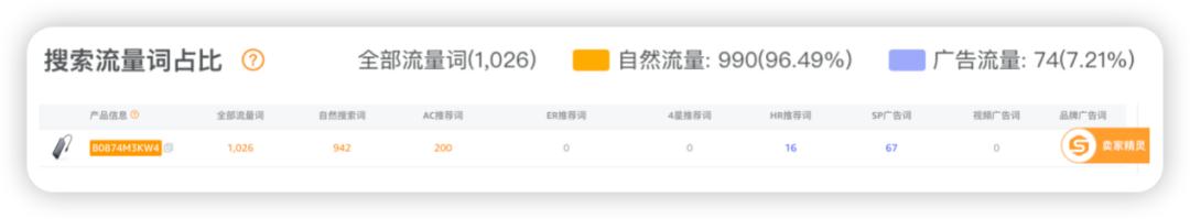 潮汕“80后”创立，一年卖1亿件，倍思火到了海外