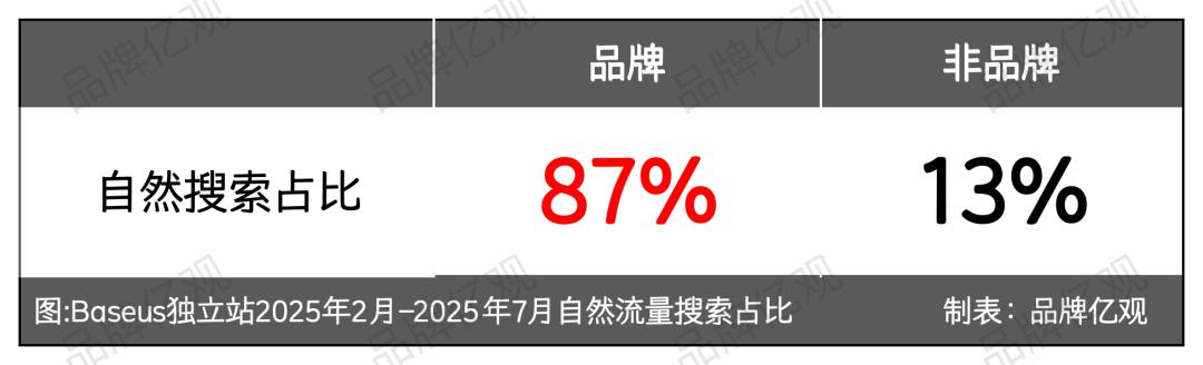 潮汕“80后”创立，一年卖1亿件，倍思火到了海外