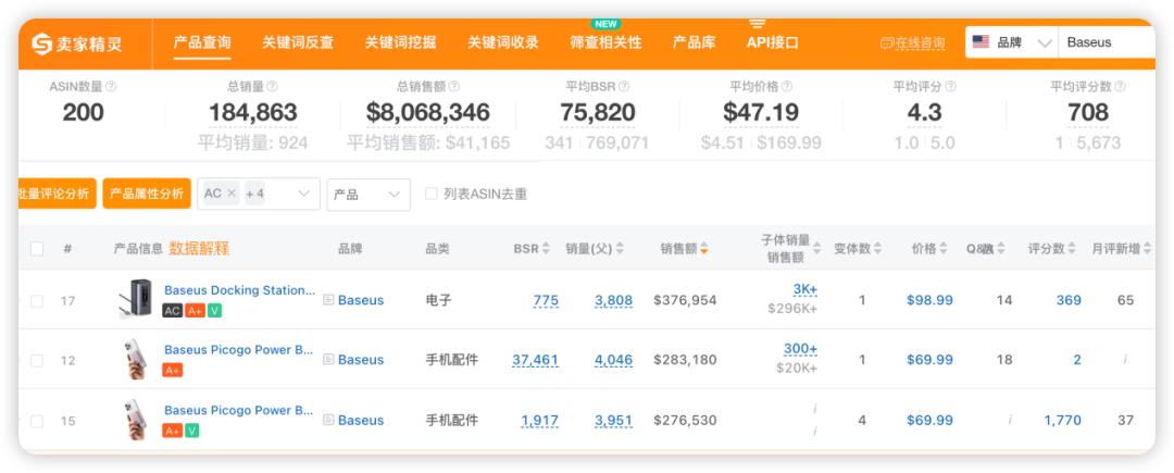 潮汕“80后”创立，一年卖1亿件，倍思火到了海外