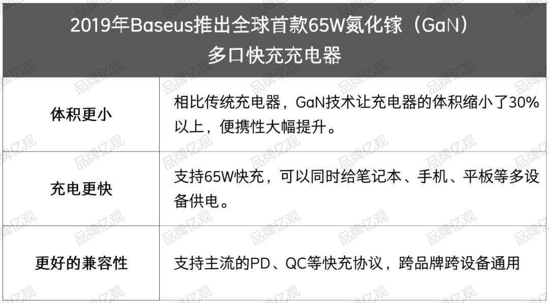潮汕“80后”创立，一年卖1亿件，倍思火到了海外