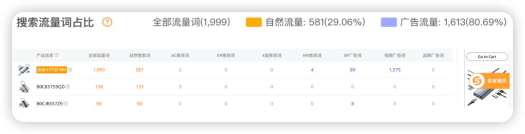 潮汕“80后”创立，一年卖1亿件，倍思火到了海外