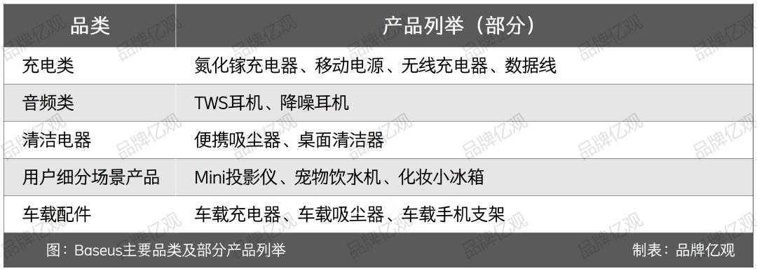 潮汕“80后”创立，一年卖1亿件，倍思火到了海外