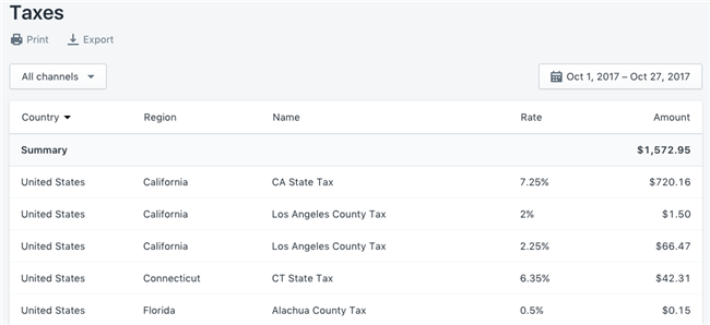 Shopify销售税指南:收缴细则、税收工具及报税须知 Shopify销售税指南:收缴细则、税收工具及报税须知