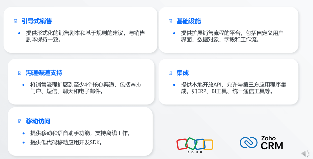 Zoho CRM