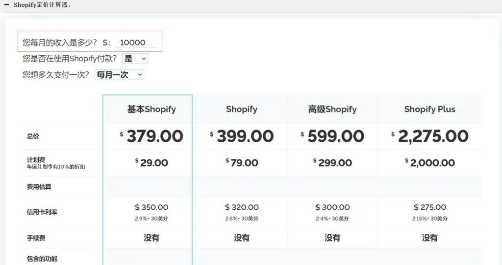 2021年Shopify使用注意事项(建议收藏)