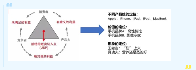 观点：营销专家需掌握SEO，搜索优化者勿忽视市场营销之力
