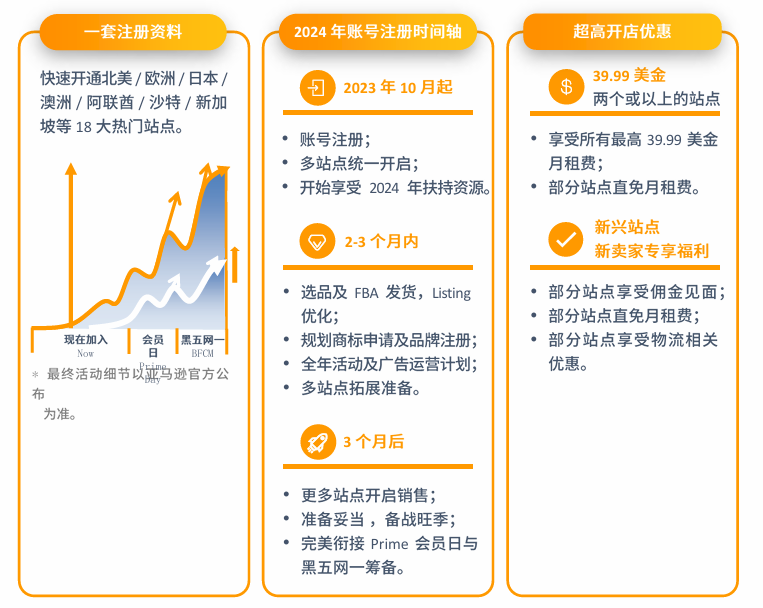 亚马逊澳洲站点怎么样？
