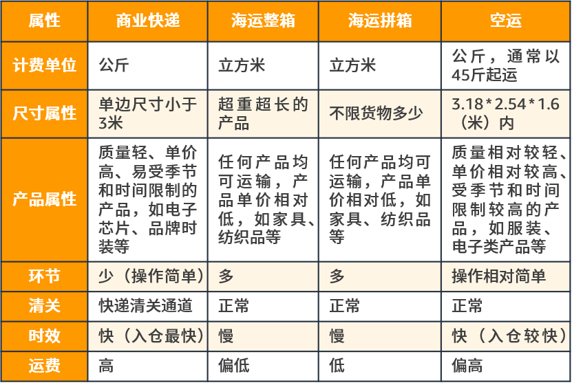 亚马逊新品怎么推广？