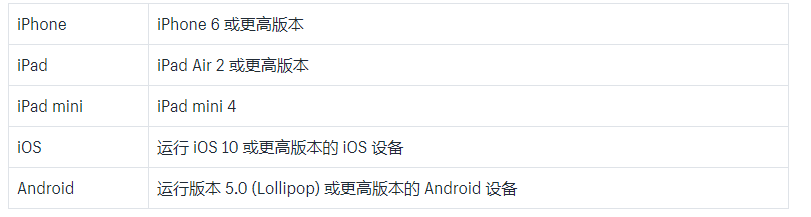 Shopify感应式和芯片式读卡器使用教程