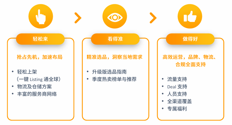 亚马逊印度站点怎么样？