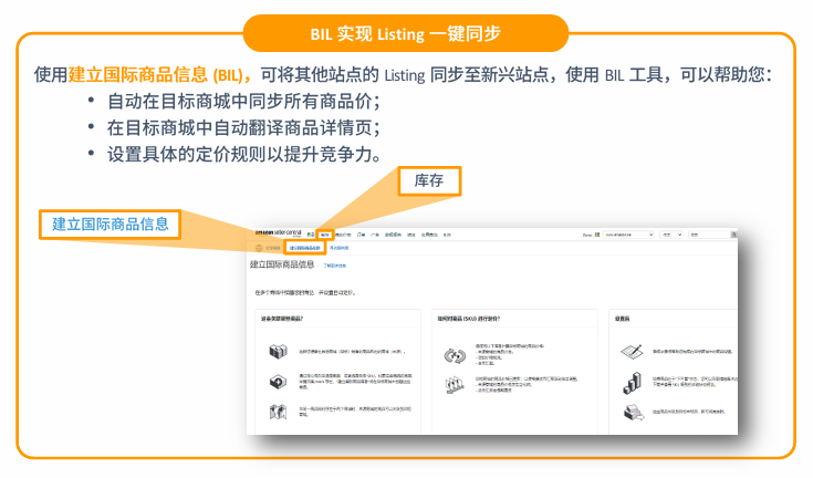 亚马逊澳洲站点怎么样？