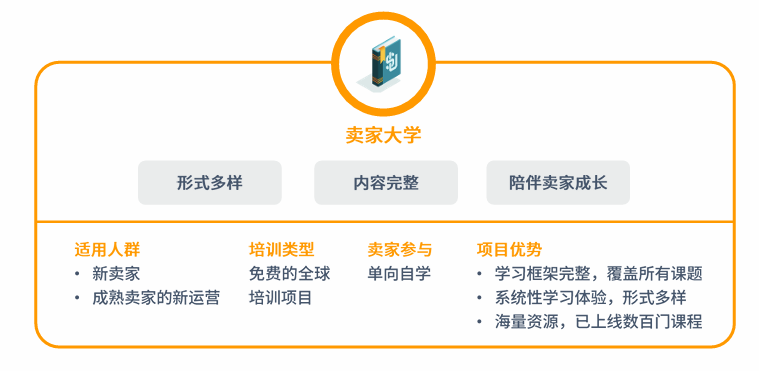 亚马逊卖家大学是什么？