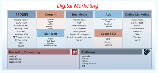 Beyond SEO：越南SEO Mastery Summit 见闻