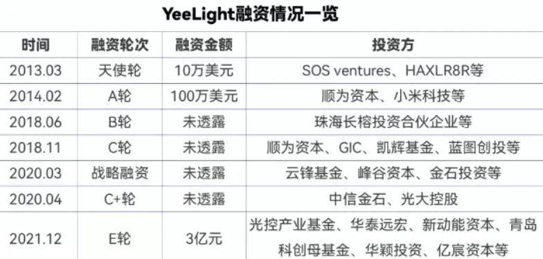 被小米青睐，山东老板出海卖灯年销10亿！
