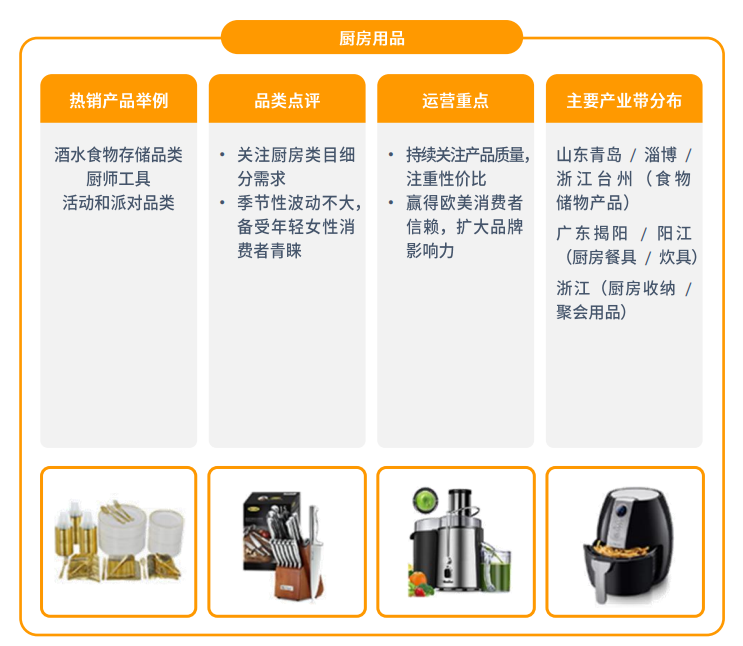 亚马逊北美站点怎么样？