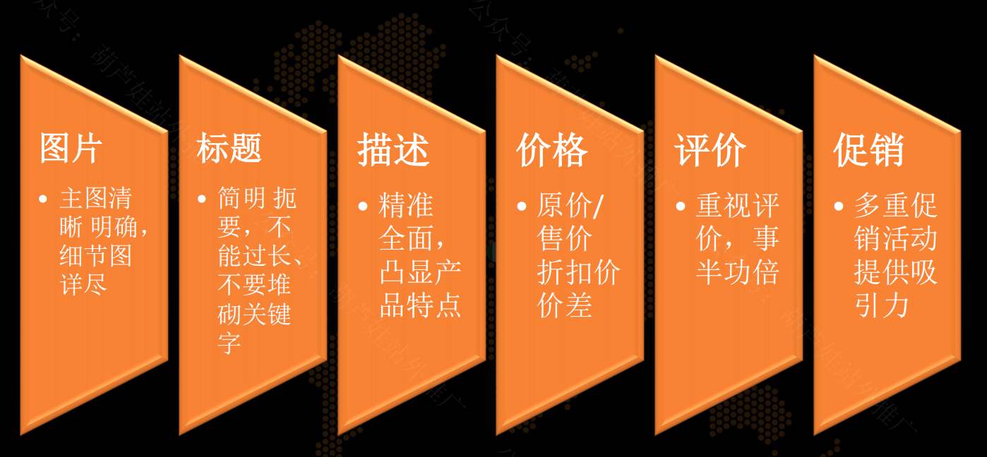 如何打造优质Listing页面？