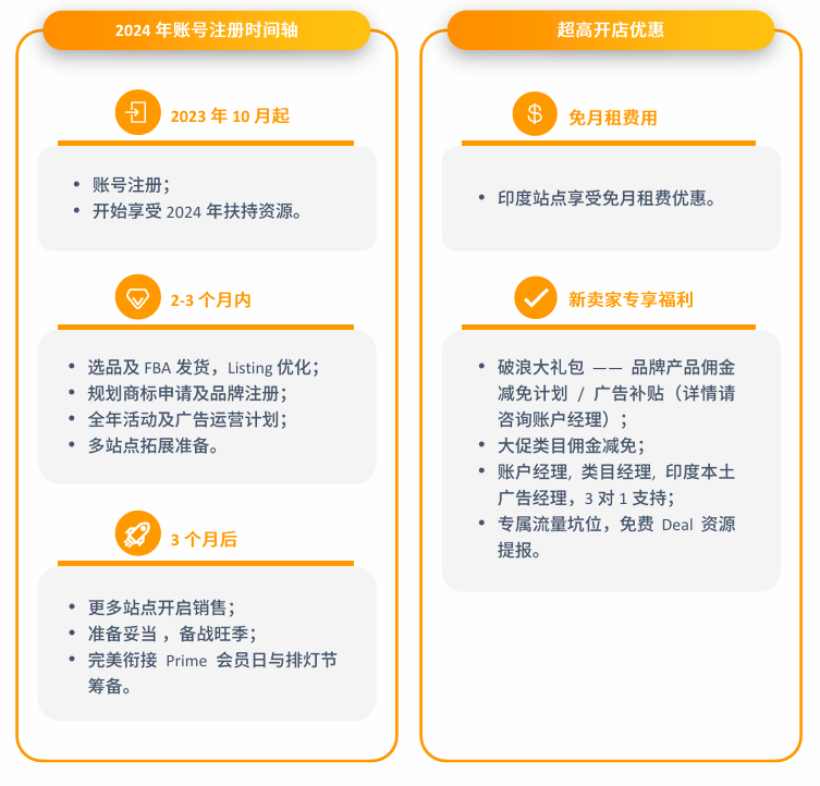 亚马逊印度站点怎么样？