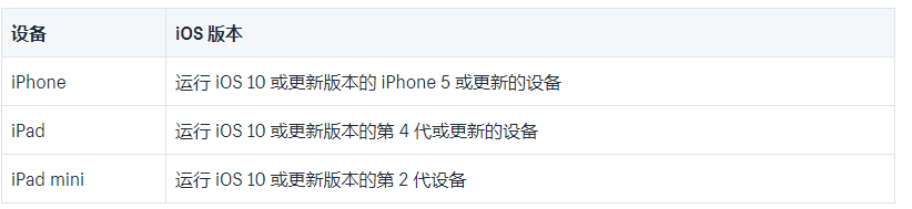 Shopify感应式、芯片式和刷卡式读卡器使用说明
